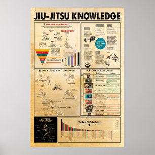 Poster Jiu Jitsu Knowledge, Poster Jiu Jitsu