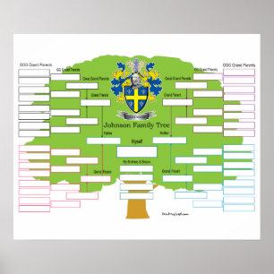 Poster Johnson Family Tree