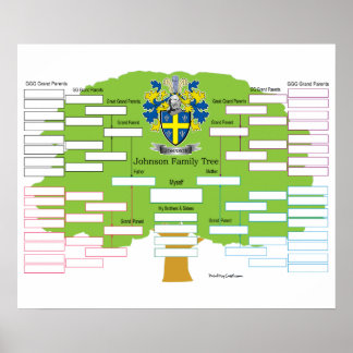 Poster Johnson Family Tree