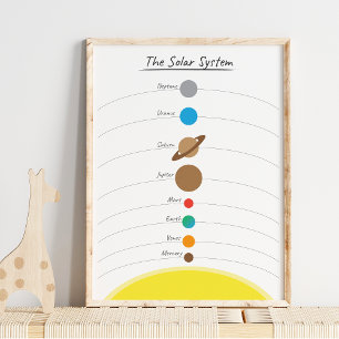 Poster Jolie carte éducative illustrée du système solaire