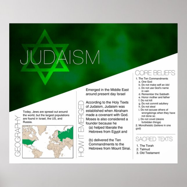 Poster Judaïsme *MISE À JOUR* (Devant)