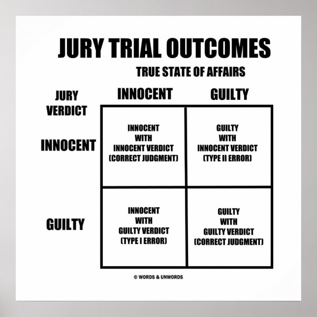 Poster Jury Trial Outcomes (Innocent Guilty Jury Verdict) (Devant)