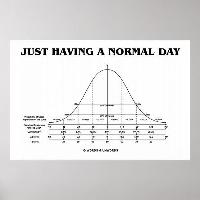 Poster Juste avoir une journée normale (Humour de courbe  (Devant)