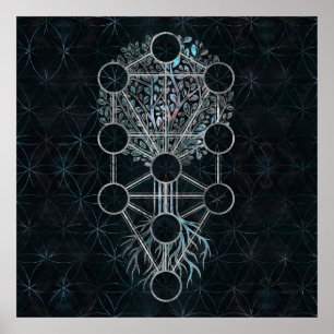 Poster Kabbalah L'arbre de vie - Etz Hayim