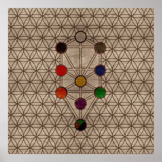 Poster Kabbalah L'Arbre de Vie sur la texture en bois (Devant)