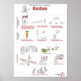 Poster Kanbunny explains Kanban en anglais