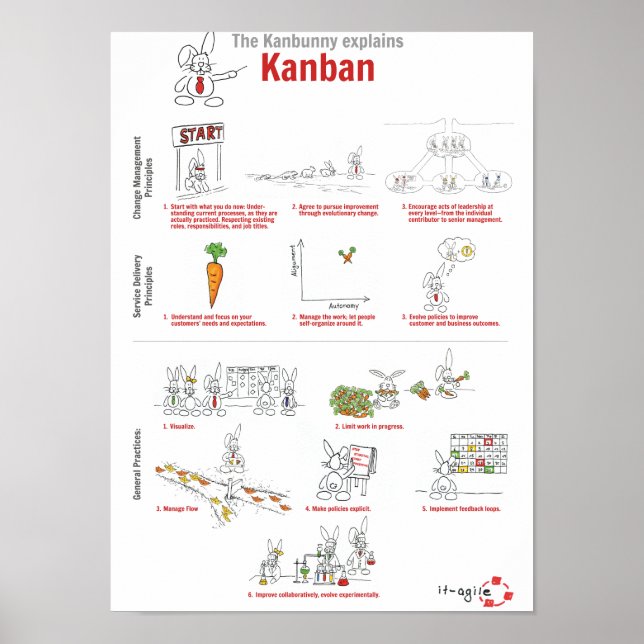 Poster Kanbunny explains Kanban en anglais (Devant)