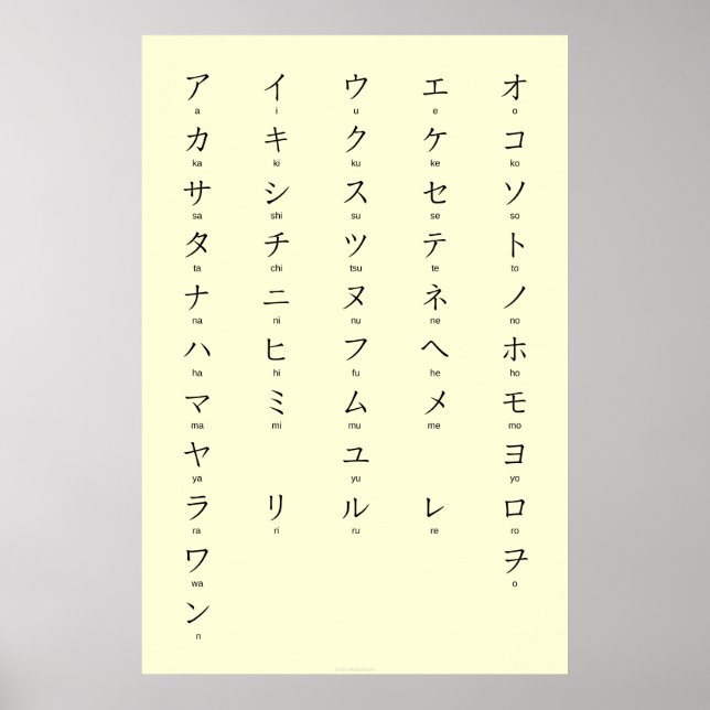 Poster Katakana Avec Romaji Apprendre Les Caractères Japo (Devant)