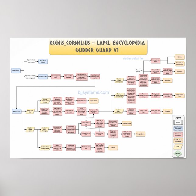 Poster Keenan Cornelius - Gubber Guard v1 (Devant)