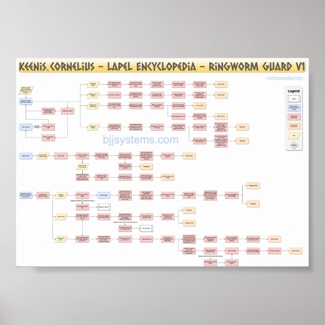 Poster Keenan Cornelius - Ringworm Guard - Flowchart v1 (Devant)