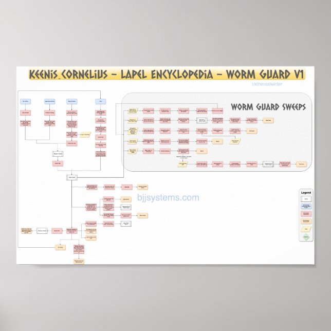 Poster Keenan Cornelius - Worm Guard - Flowchart v1 (Devant)