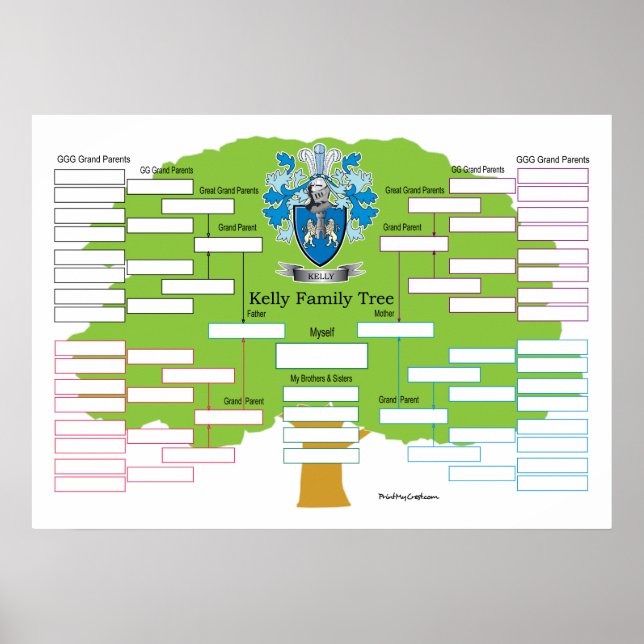 Poster Kelly-Family-Tree (Devant)