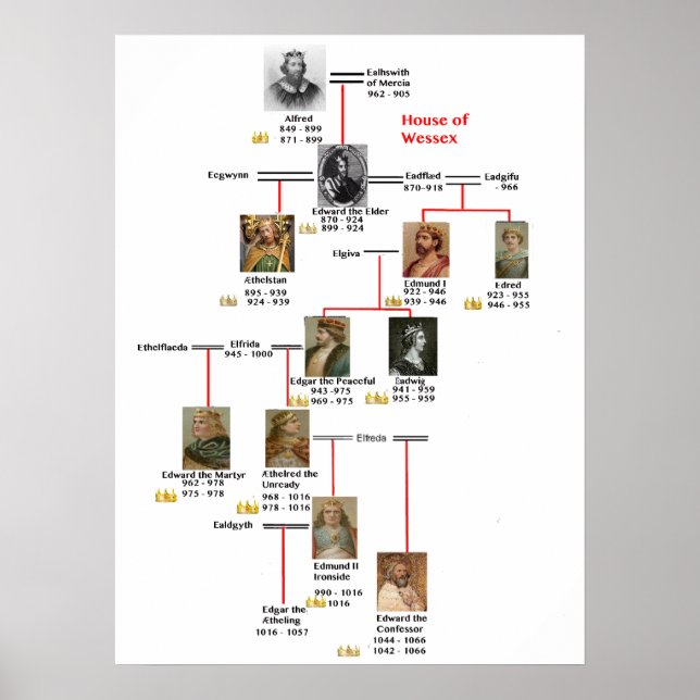 Poster kings wessex (Devant)