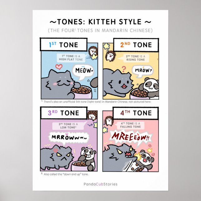 Poster Kitteh-Tones (Devant)