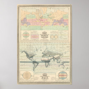 Poster la circulation des vents