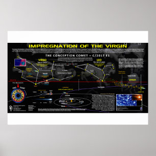 Poster La Comète de la Conception - Apocalypse 12 Signe