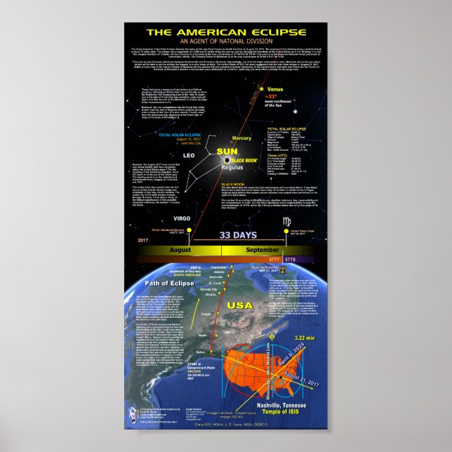 Poster La Grande Éclipse américaine (Devant)