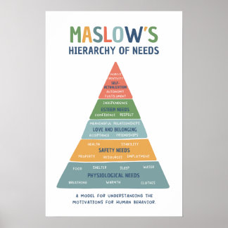 Poster La hiérarchie des besoins de Maslow Bright Classro