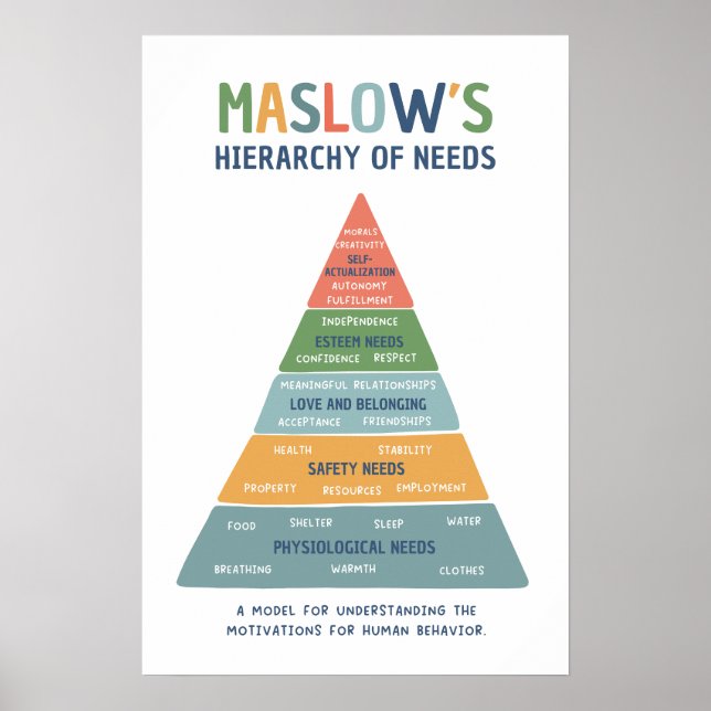 Poster La hiérarchie des besoins de Maslow Bright Classro (Devant)