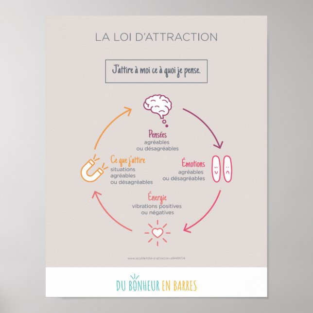 Poster La loi d'attraction (Devant)