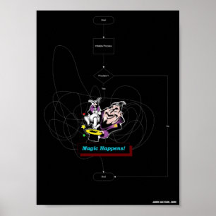 Poster La magie se produit