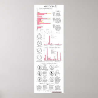 Poster La mort dans l'Illiade : une GMC Infographique Cla