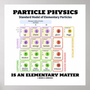Poster La Physique Des Particules Est Un Modèle Élémentai