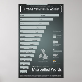 Poster La plupart des mots mal orthographiés en anglais b