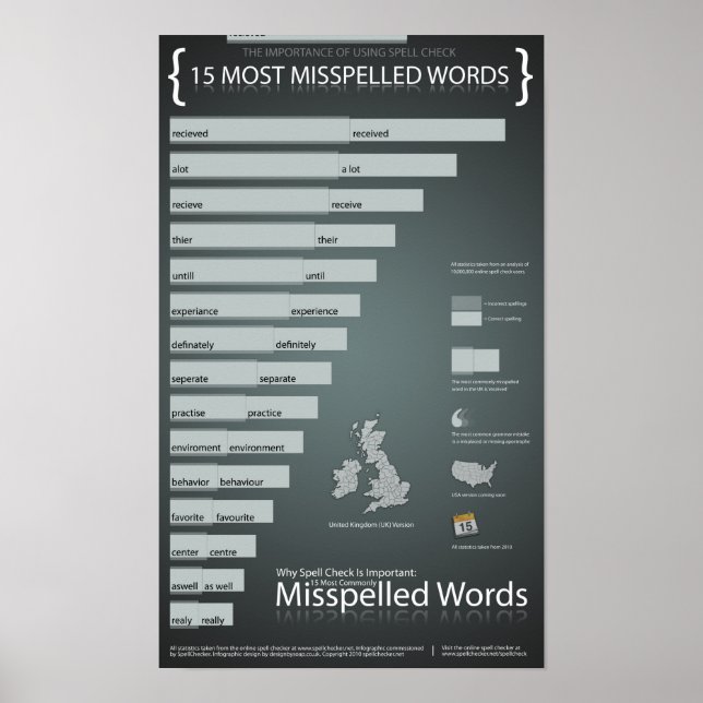 Poster La plupart des mots mal orthographiés en anglais b (Devant)