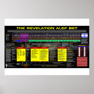 Poster La révélation Alef Bet