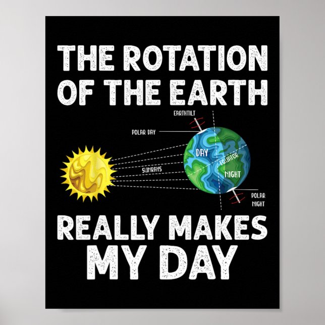 Poster La Rotation De La Terre Fait De Mon Enseignant De  (Devant)