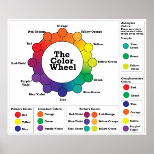 Poster La roue couleur