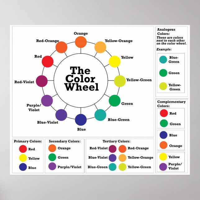 Poster La roue couleur (Devant)