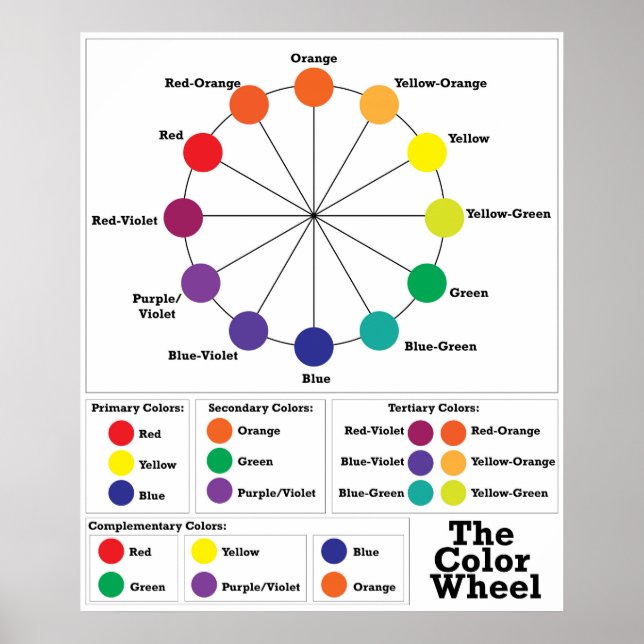 Poster La roue couleur (Devant)