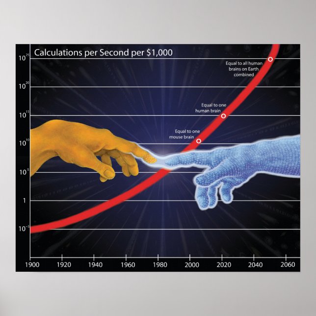 Poster La singularité (Devant)