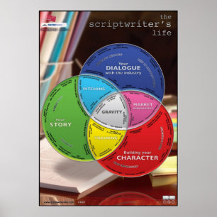 Poster La vie du scénariste surdimensionnée