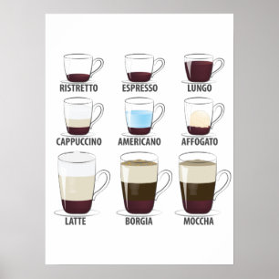 Poster La vie est pleine de choix importants Café amusant