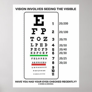 Poster La Vision Implique De Voir Le Graphique Des Snelle