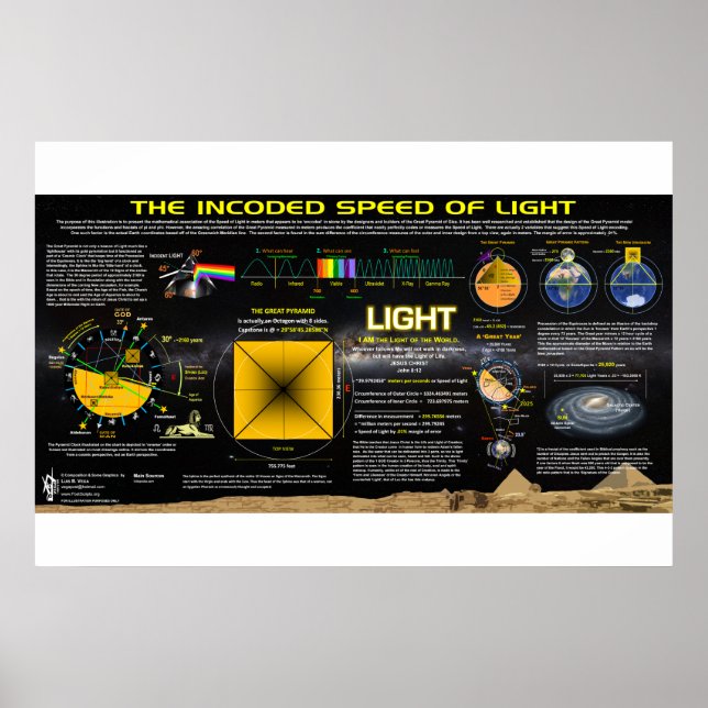 Poster La vitesse de la lumière - Grand Motif pyramidal (Devant)