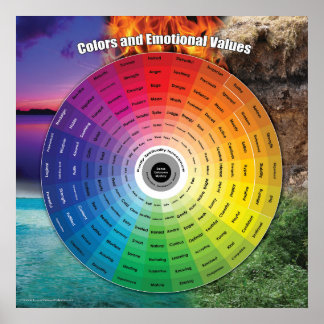 Poster L'affiche de la roue couleur émotionnelle
