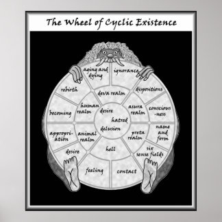 Poster L'affiche de la roue de l'existence cyclique