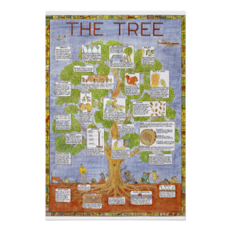 Poster L'affiche de l'arbre de Tim Hunkin