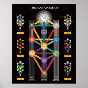 Poster L'affiche de l'arbre de vie du Saint-Qabalah