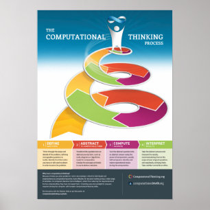 Poster L'affiche du processus de réflexion informatique