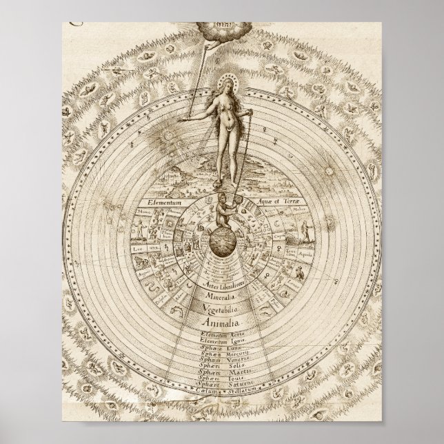 Poster L'Alchimiste Robert Fludd - Comme Ci-Dessus (Devant)