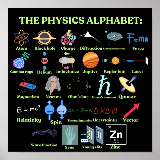 Poster L'alphabet de la Physique, science cool et Physiqu (Devant)