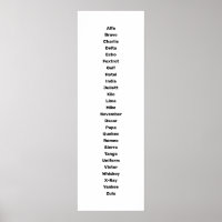 L'alphabet phonétique