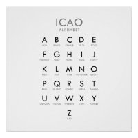 L'alphabet phonétique de l'aviation