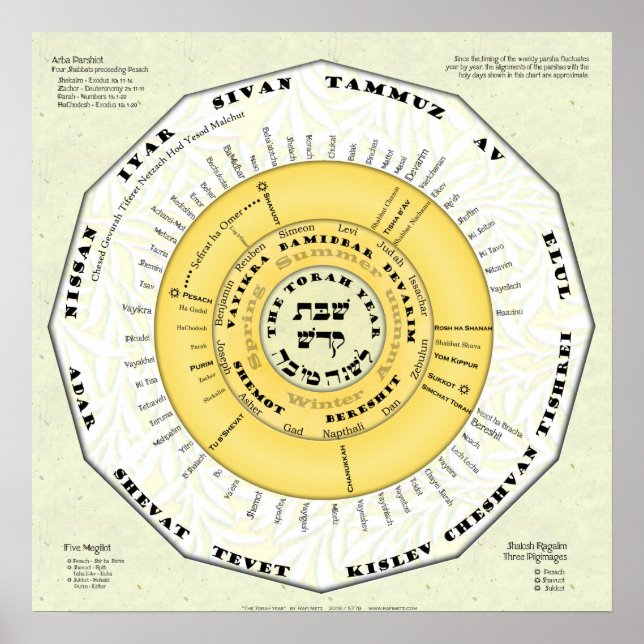 Poster L'année de la Torah (Devant)