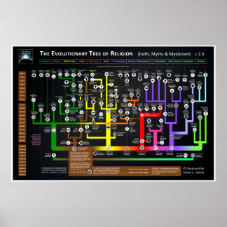 Poster L'arbre évolutionnaire de la religion